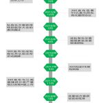 中概股回归路径全解析(上篇)——“私有化+拆除VIE+A股借壳” - 上海投资并购律师-投资并购律师桥-上海杨春宝一级律师