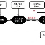 浅析资管新规对PE/VC的主要影响以及应对之策 - 上海投资并购律师-投资并购律师桥-上海杨春宝一级律师
