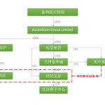 中概股回归路径全解析(中篇)——新三板通道 - 上海投资并购律师-投资并购律师桥-上海杨春宝一级律师