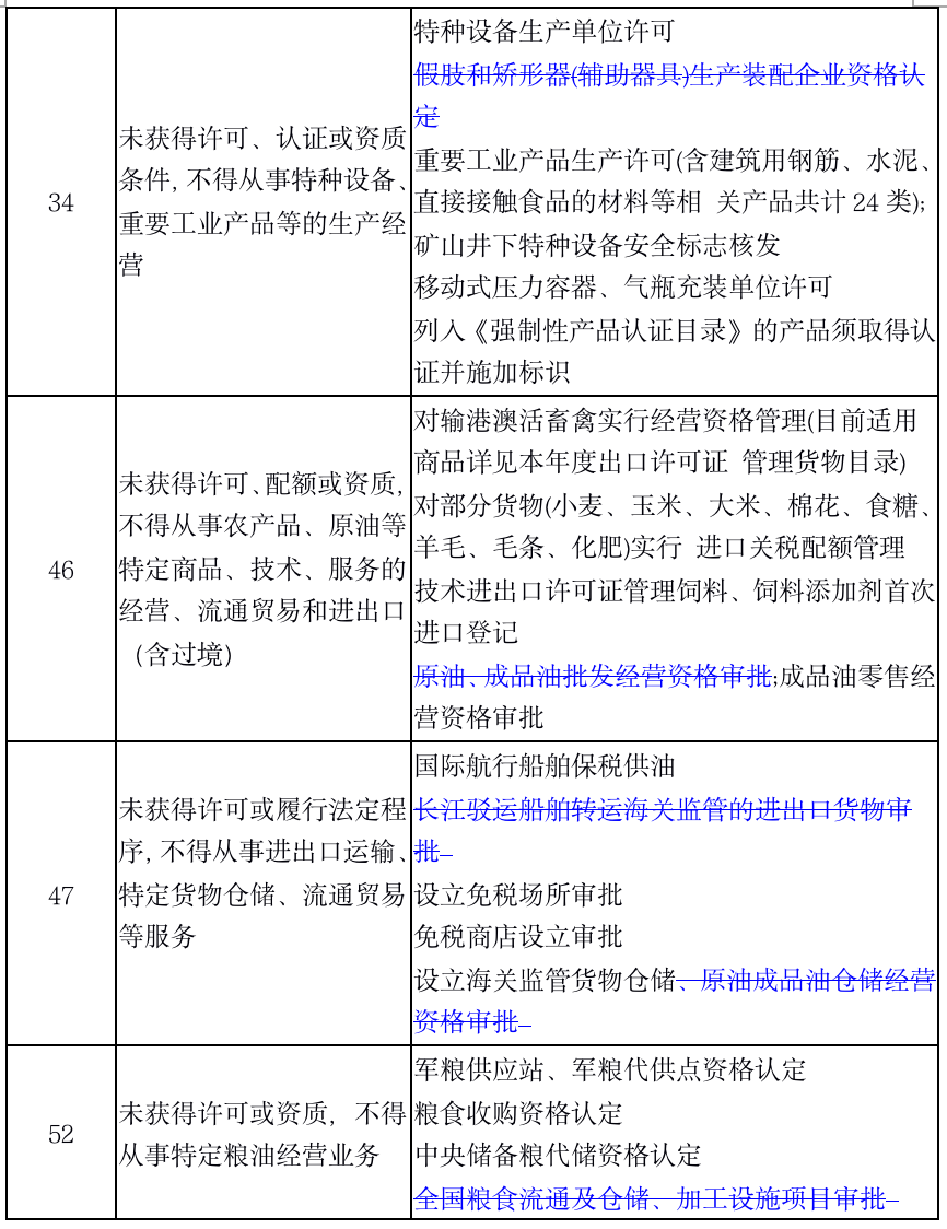 1574868982.png 一文读懂2019版负面清单 - 上海投资并购律师-投资并购法律桥-上海杨春宝一级律师