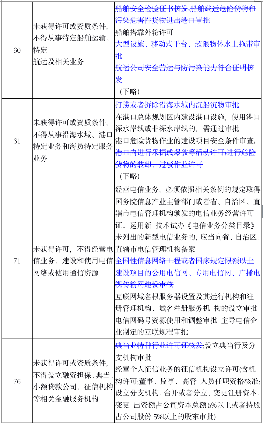 1574868985.png 一文读懂2019版负面清单 - 上海投资并购律师-投资并购法律桥-上海杨春宝一级律师