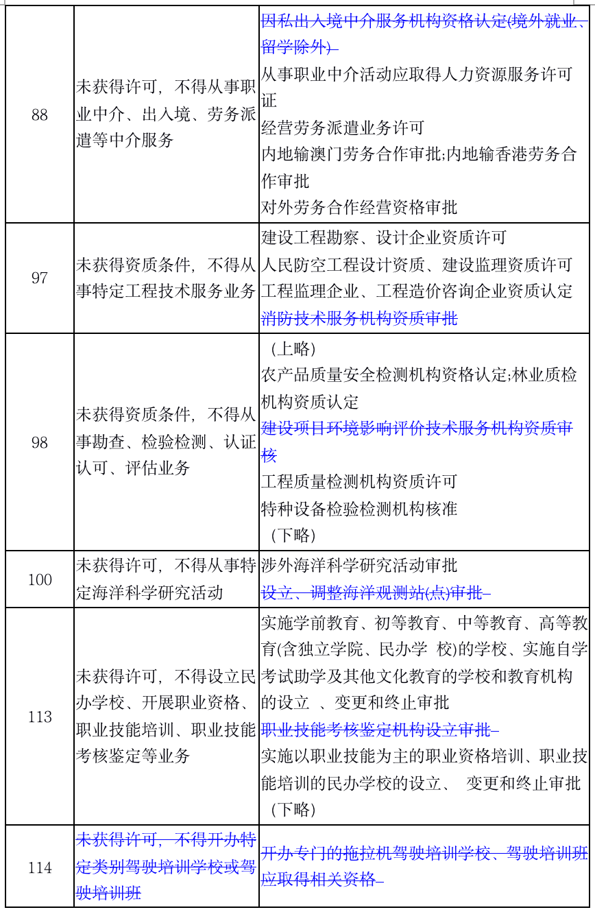 1574868988.png 一文读懂2019版负面清单 - 上海投资并购律师-投资并购法律桥-上海杨春宝一级律师