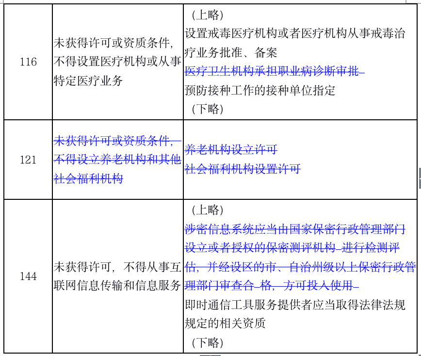 1574868992.png 一文读懂2019版负面清单 - 上海投资并购律师-投资并购法律桥-上海杨春宝一级律师