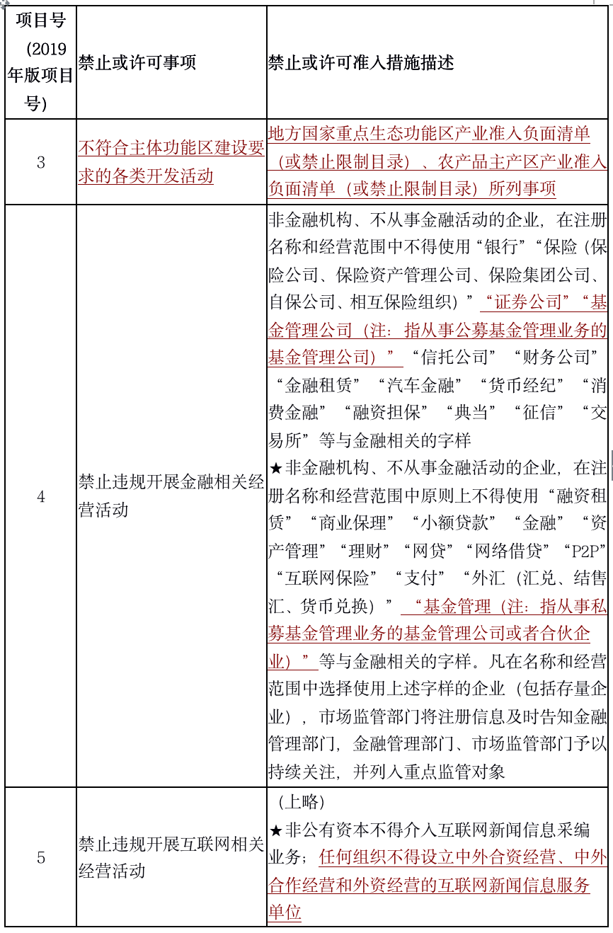 1574869058.png 一文读懂2019版负面清单 - 上海投资并购律师-投资并购法律桥-上海杨春宝一级律师