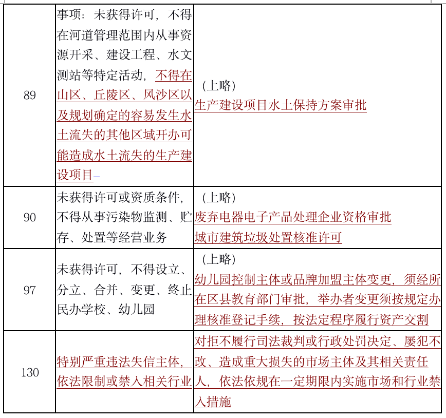 1574869065.png 一文读懂2019版负面清单 - 上海投资并购律师-投资并购法律桥-上海杨春宝一级律师