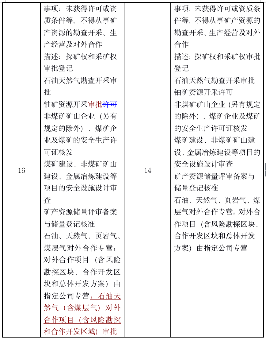 1574869133.png 一文读懂2019版负面清单 - 上海投资并购律师-投资并购法律桥-上海杨春宝一级律师