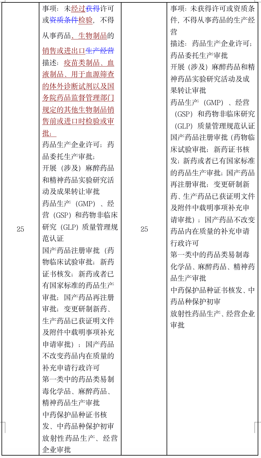 1574869140.png 一文读懂2019版负面清单 - 上海投资并购律师-投资并购法律桥-上海杨春宝一级律师