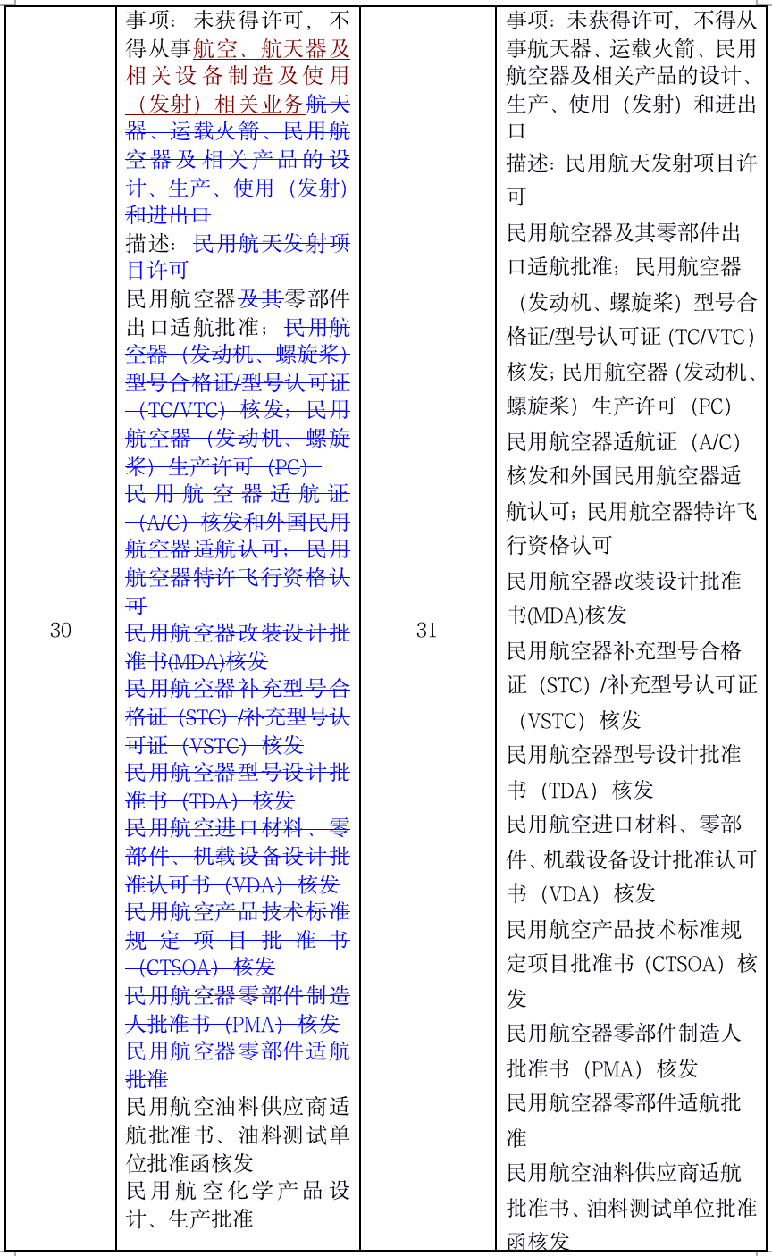 1574869146.png 一文读懂2019版负面清单 - 上海投资并购律师-投资并购法律桥-上海杨春宝一级律师