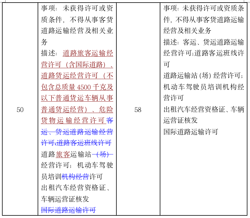 1574869153.png 一文读懂2019版负面清单 - 上海投资并购律师-投资并购法律桥-上海杨春宝一级律师