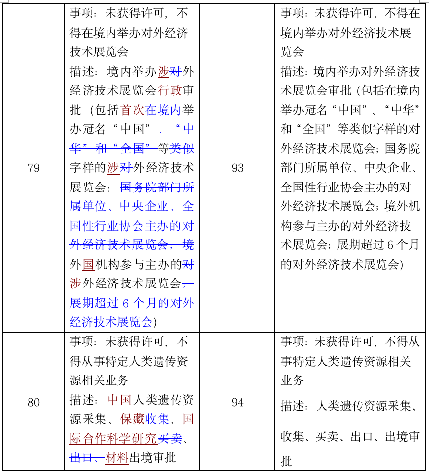 1574869171.png 一文读懂2019版负面清单 - 上海投资并购律师-投资并购法律桥-上海杨春宝一级律师