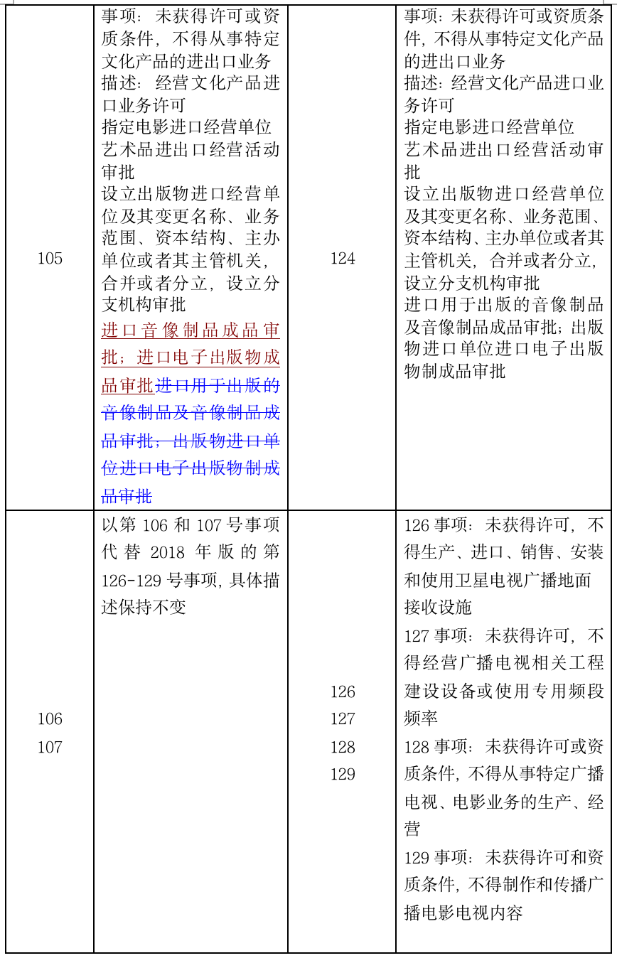 1574869184.png 一文读懂2019版负面清单 - 上海投资并购律师-投资并购法律桥-上海杨春宝一级律师
