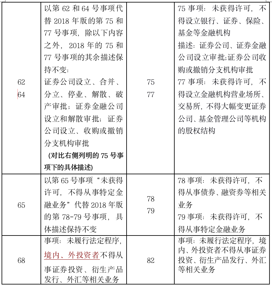 1574869380.png 一文读懂2019版负面清单 - 上海投资并购律师-投资并购法律桥-上海杨春宝一级律师