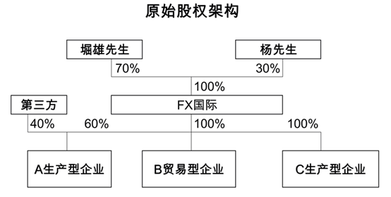 1633681388858951.png 中国法院首例BVI公司董事损害股东利益案代理记 - 上海投资并购律师-投资并购法律桥-上海杨春宝一级律师