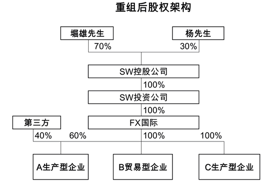 1633681439151831.png 中国法院首例BVI公司董事损害股东利益案代理记 - 上海投资并购律师-投资并购法律桥-上海杨春宝一级律师