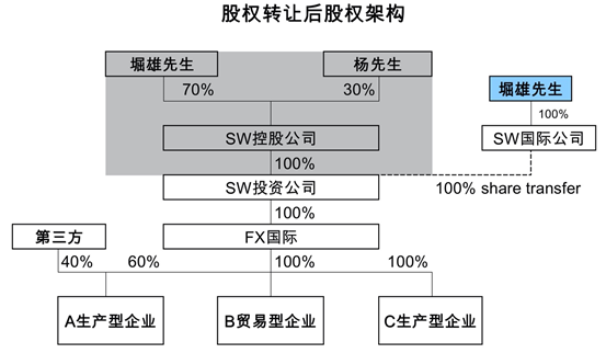 1633681469228260.png 中国法院首例BVI公司董事损害股东利益案代理记 - 上海投资并购律师-投资并购法律桥-上海杨春宝一级律师